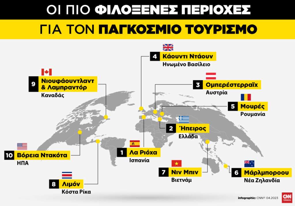 infographic 2 filoksenes perioxes