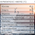 web daily max temp