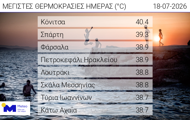 web daily max temp